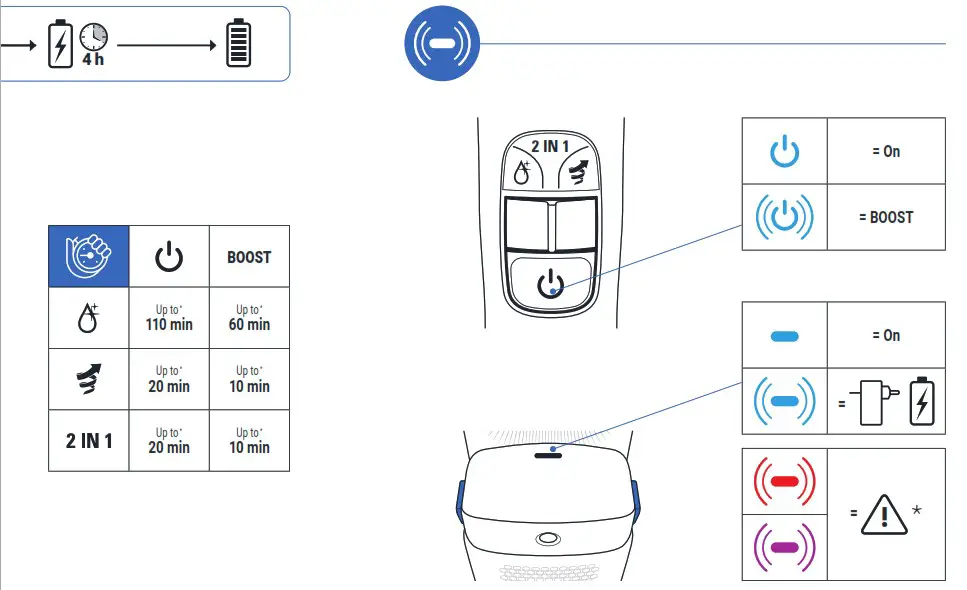 Rowenta X Combo Vacuum Cleaner - overview 9