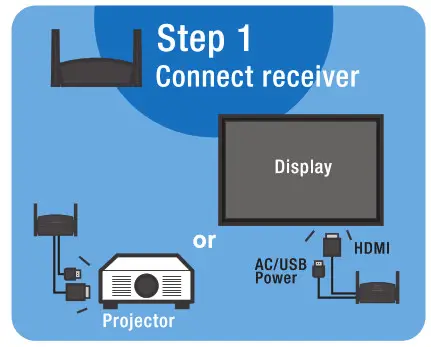 Panasonic Press IT Wireless Presentation System - step1