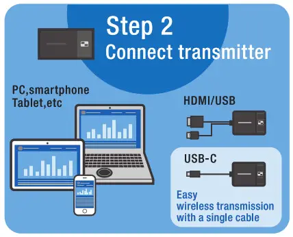 Panasonic Press IT Wireless Presentation System - step2