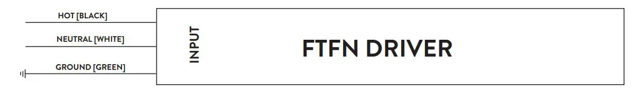 PacLights FTFN - 22D35 Center Basket LED Troffer - AC POWER SUPPLY