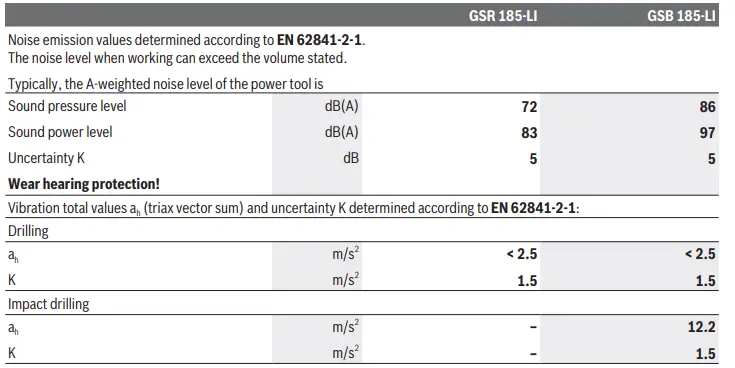 BOSCH-GSR-185-LI-Cordless-Combi-Drill-FIG5