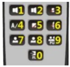 Trident AI (V2.0) -Digital key mapping