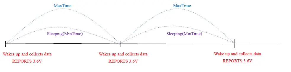netvox-R720E-Wireless-TVOC-Detection-Sensor-fig-2
