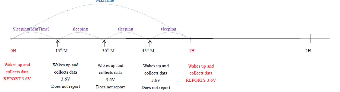 netvox-R720E-Wireless-TVOC-Detection-Sensor-fig-3
