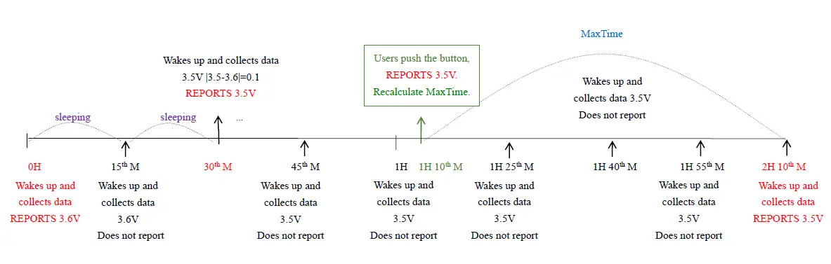 netvox-R720E-Wireless-TVOC-Detection-Sensor-fig-4