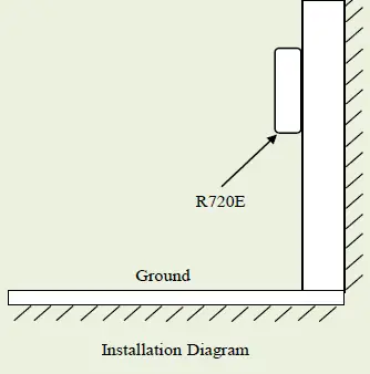 netvox-R720E-Wireless-TVOC-Detection-Sensor-fig-6