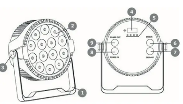 ibiza-THINPAR7X6-RGBW-Extra-Flat-Par-Cans-Fig-06