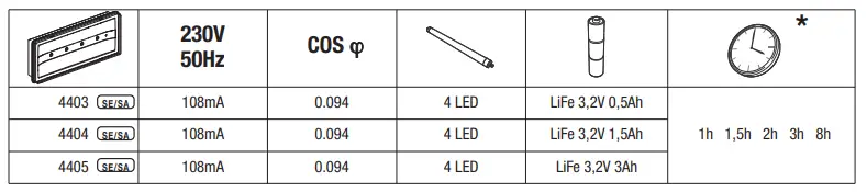 Beghelli Pratica IP42 AT Emergency Luminaire-fig6