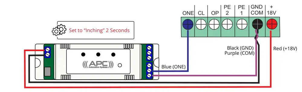 APC Link 2 Two Channel WiFi Switch - APC-SG802-AC Typhoon •APC-SG1600-AC Tsunami •APC-SG3000-AC Tornado