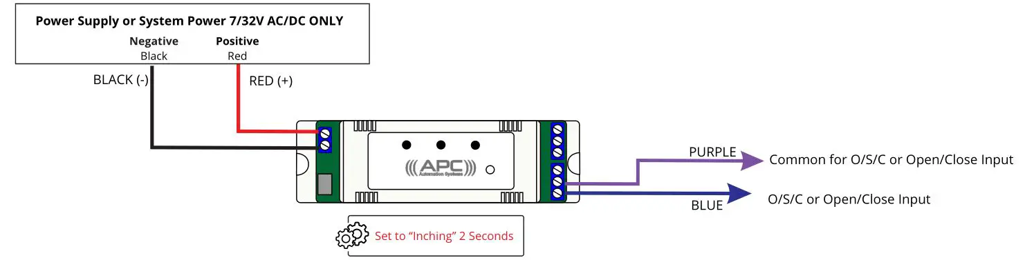 APC Link 2 Two Channel WiFi Switch - All Other Automatic Gate Garage Systems