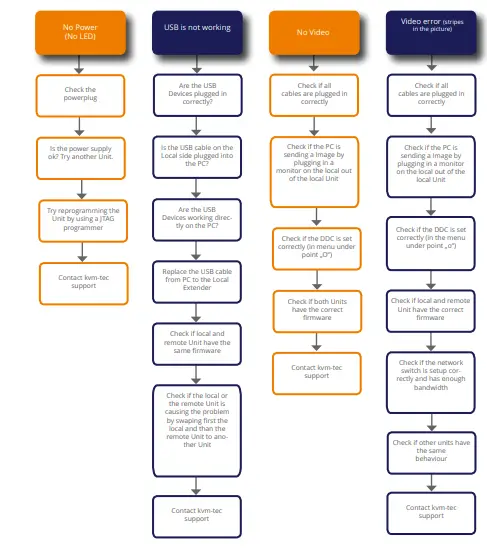 kvm-tec-4K-DP-1-2-Redundant-And-Uncompressed-FIG-31