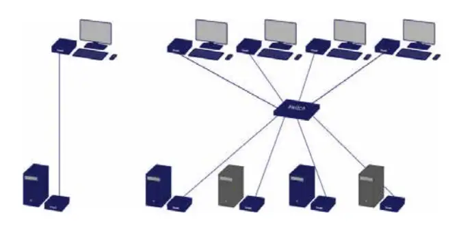 kvm-tec-4K-DP-1-2-Redundant-And-Uncompressed-FIG-6