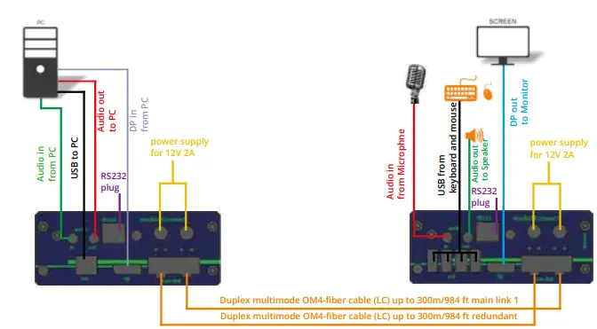 kvm-tec-4K-DP-1-2-Redundant-And-Uncompressed-FIG-7