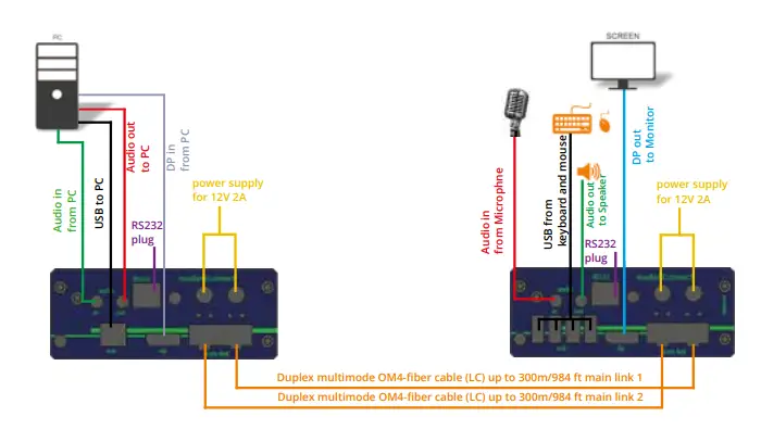 kvm-tec-4K-DP-1-2-Redundant-And-Uncompressed-FIG-8