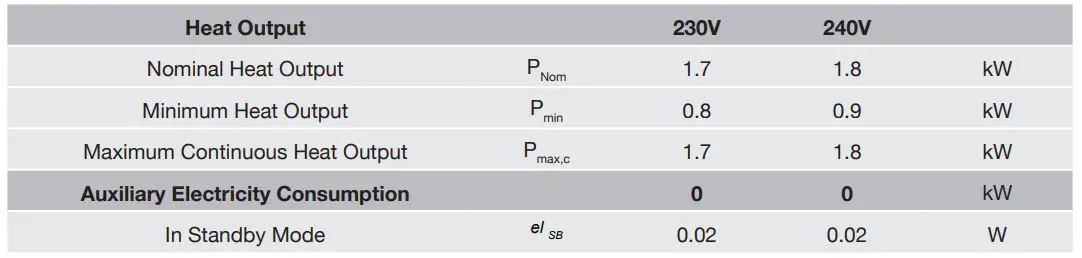 Dimplex Optiflame Stove Fire - Technical Information