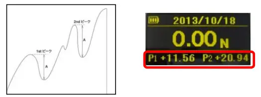 IMADA ZTA Series High Functionality Model Digital Force Gauge - Figure 10