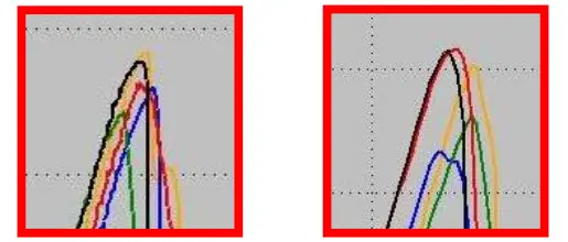 IMADA ZTA Series High Functionality Model Digital Force Gauge - Figure 3