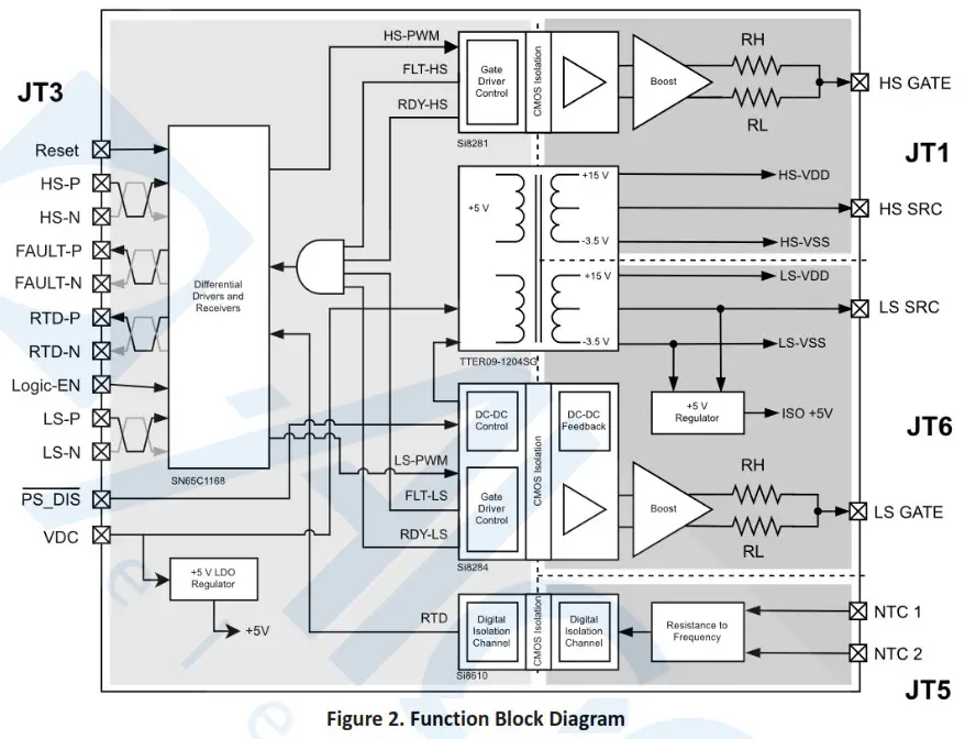 SKYWORKS UG499 Si828x-AW-GDB Gate Driver Boards - fig2