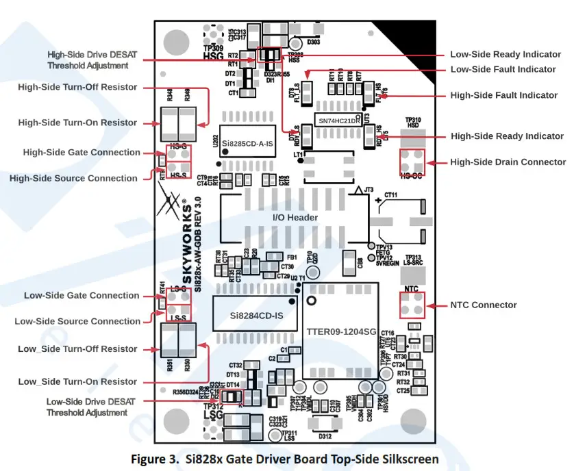 SKYWORKS UG499 Si828x-AW-GDB Gate Driver Boards - fig3