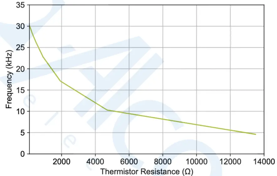 SKYWORKS UG499 Si828x-AW-GDB Gate Driver Boards - fig4
