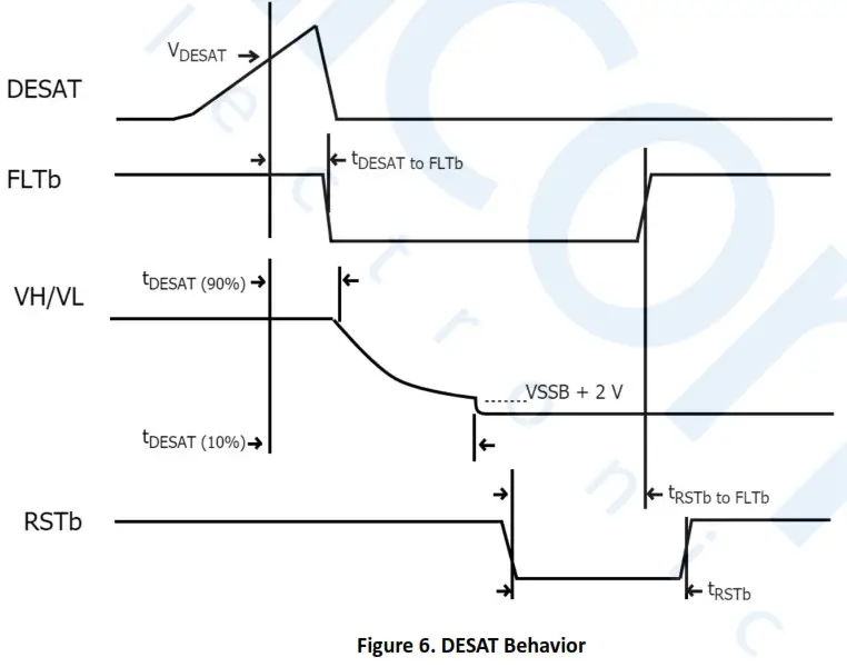 SKYWORKS UG499 Si828x-AW-GDB Gate Driver Boards - fig6