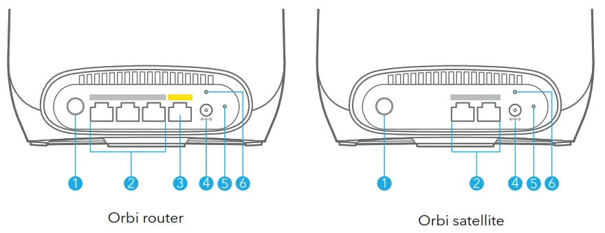 NETGEAR RBK763 Orbi Tri band WiFi 6 Mesh System - Figure 5