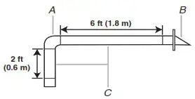KitchenAid Microwave Hood Combination - Recommended Standard Fittings 1