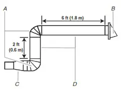 KitchenAid Microwave Hood Combination - Recommended Standard Fittings 2