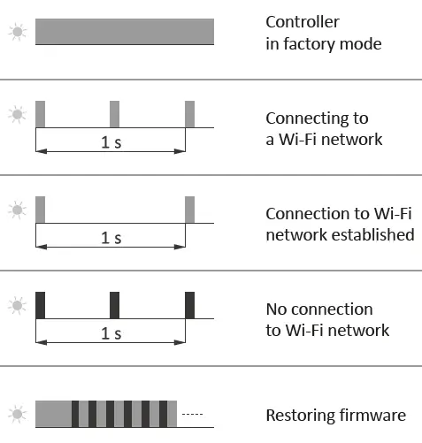 FOX Wi-R1S1-P 1-Channel Relay with Monitoring Function Network Parameters 4