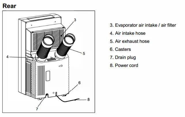 IDENTIFICATION OF PARTS Rear