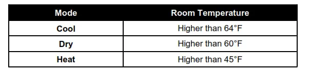 Whynter 14,000 BTU Portable Air Conditioner - Operating Conditions