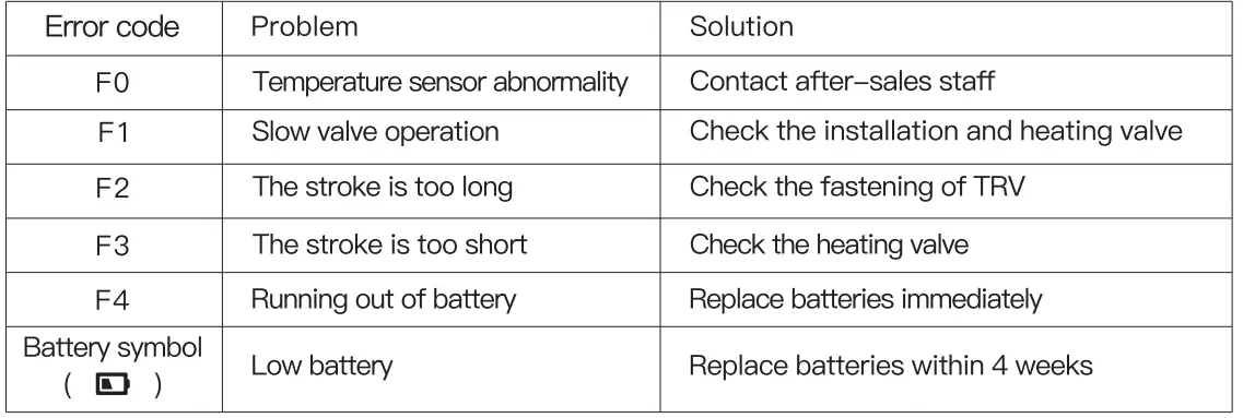 tuya-A4-20220120-Wi-Fi-Smart-Thermostatic-Radiator-Valve-21