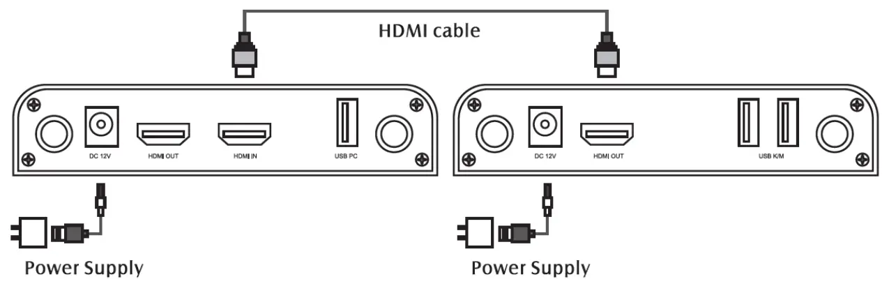 ClearClick Extend Expand Wireless HDMI Transmitter and Receiver Kit - What’s In The Box 12
