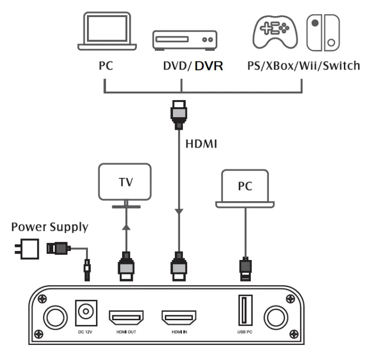 ClearClick Extend Expand Wireless HDMI Transmitter and Receiver Kit - What’s In The Box 8