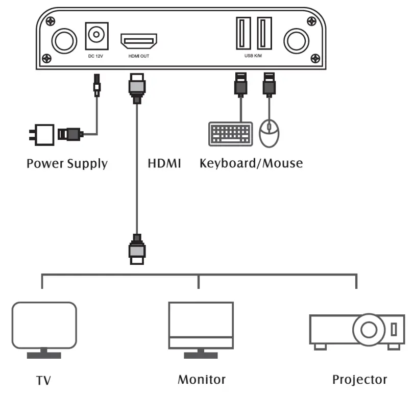 ClearClick Extend Expand Wireless HDMI Transmitter and Receiver Kit - What’s In The Box 9