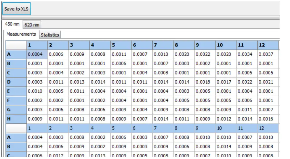 biosan HiPo MPP-96 Microplate Photometer - 15