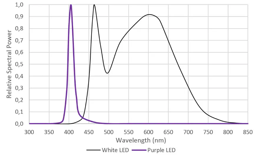 biosan HiPo MPP-96 Microplate Photometer - 16