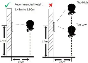 Comparing Face Picture