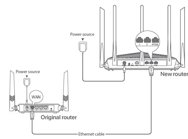 Tenda-RX27 Pro AX5700-Tri-Band-Gigabit-WiFi-6E Router-1