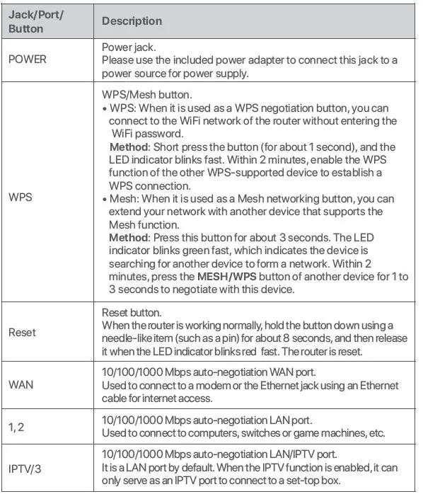 Tenda-RX27 Pro AX5700-Tri-Band-Gigabit-WiFi-6E Router-13
