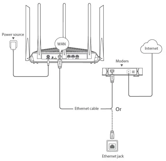 Tenda-RX27 Pro AX5700-Tri-Band-Gigabit-WiFi-6E Router-2