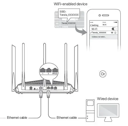 Tenda-RX27 Pro AX5700-Tri-Band-Gigabit-WiFi-6E Router-6