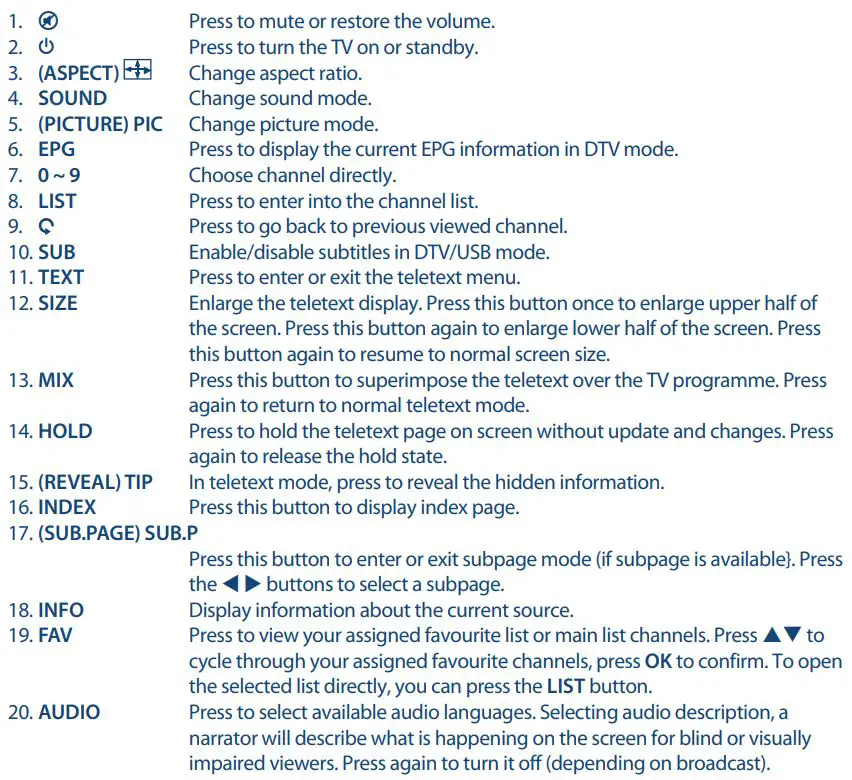 STRONG SRT40FC4003 Full HD LED TV User Manual - Remote control