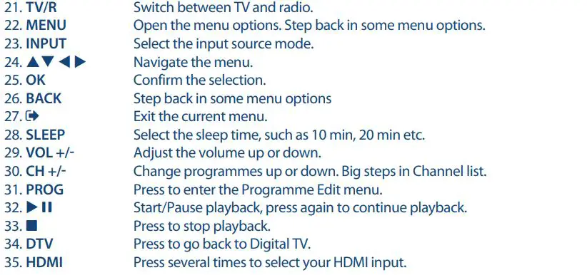STRONG SRT40FC4003 Full HD LED TV User Manual - Remote control
