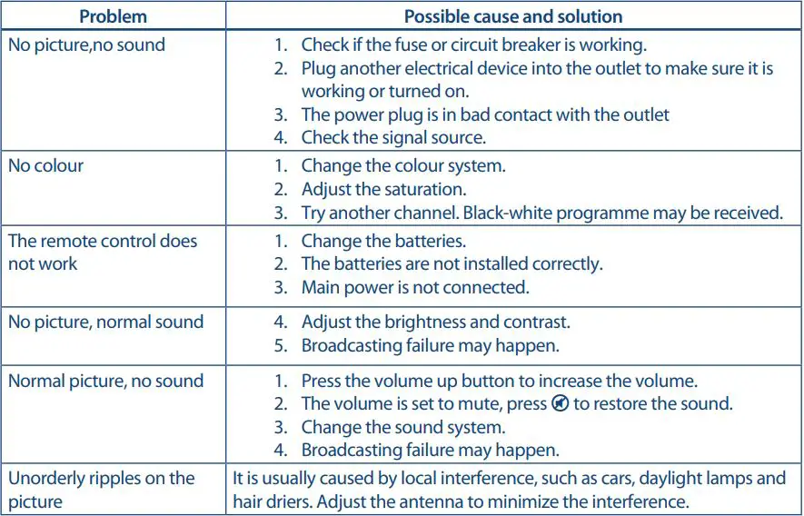 STRONG SRT40FC4003 Full HD LED TV User Manual - TROUBLESHOOTING