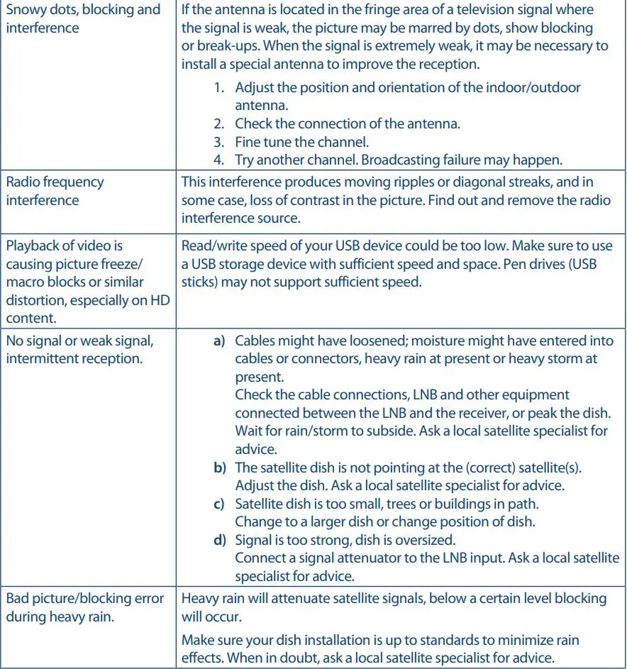 STRONG SRT40FC4003 Full HD LED TV User Manual - TROUBLESHOOTING