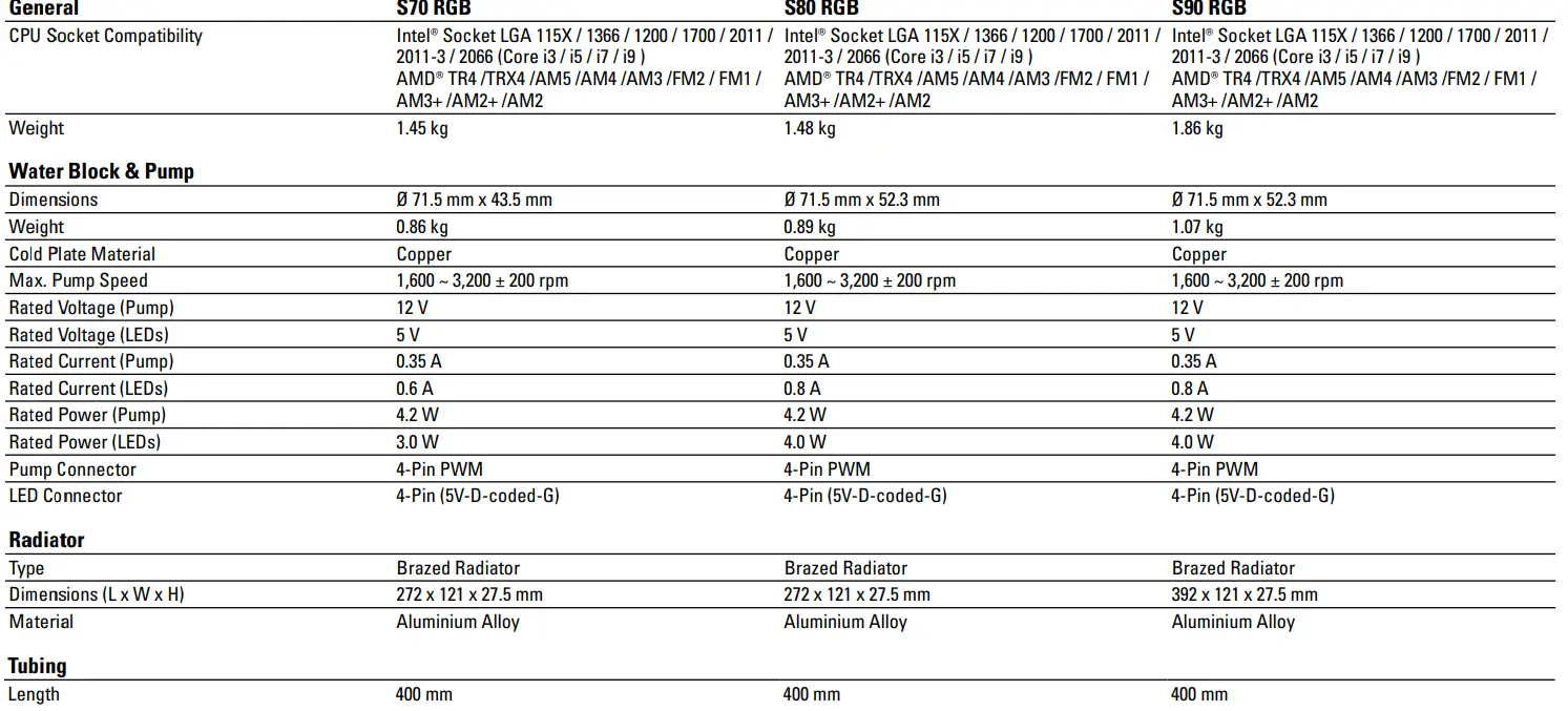Sharkoon-S70-RGB-All-In-One-Water-Cooling-FIG-21