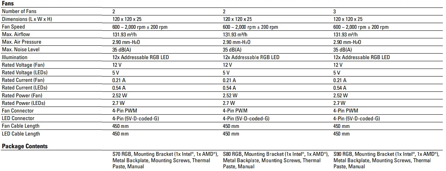 Sharkoon-S70-RGB-All-In-One-Water-Cooling-FIG-22