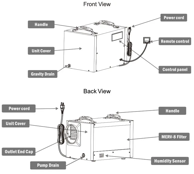 ABESTORM Guardian SNS65 120 Pints Crawl Space Dehumidifiers - Guardian SNS65 Diagram