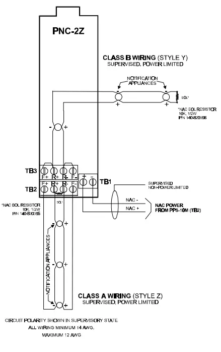 CERBERUS -PYROTRONICS-PNC-2Z-NAC-Expansion-Module-fig-2